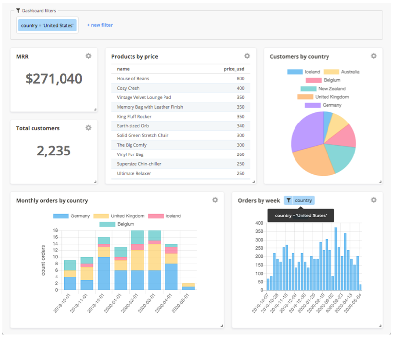 Dashboard / Report